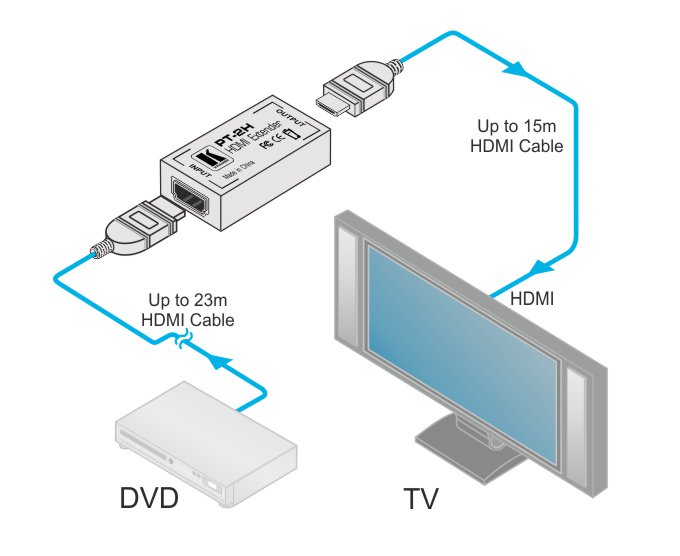 Усилитель сигнала HDMI Kramer PT-2H, 3+45м