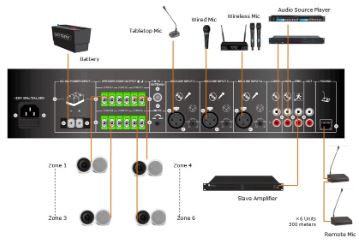 Настольная микрофонная консоль на 6 зон CMX Audio DA-500RM для DA-xMT
