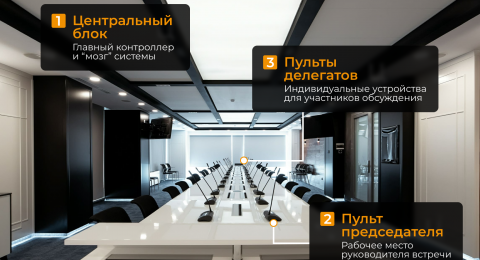 Что такое конференц-система и из чего она состоит?